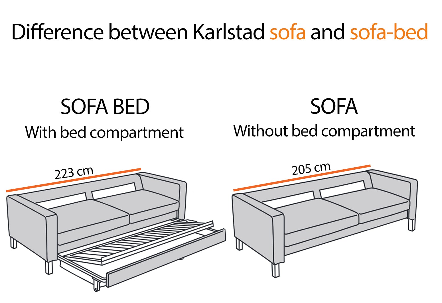 IKEA KARLSTAD 3 seat sofa bed cover – Comfortly